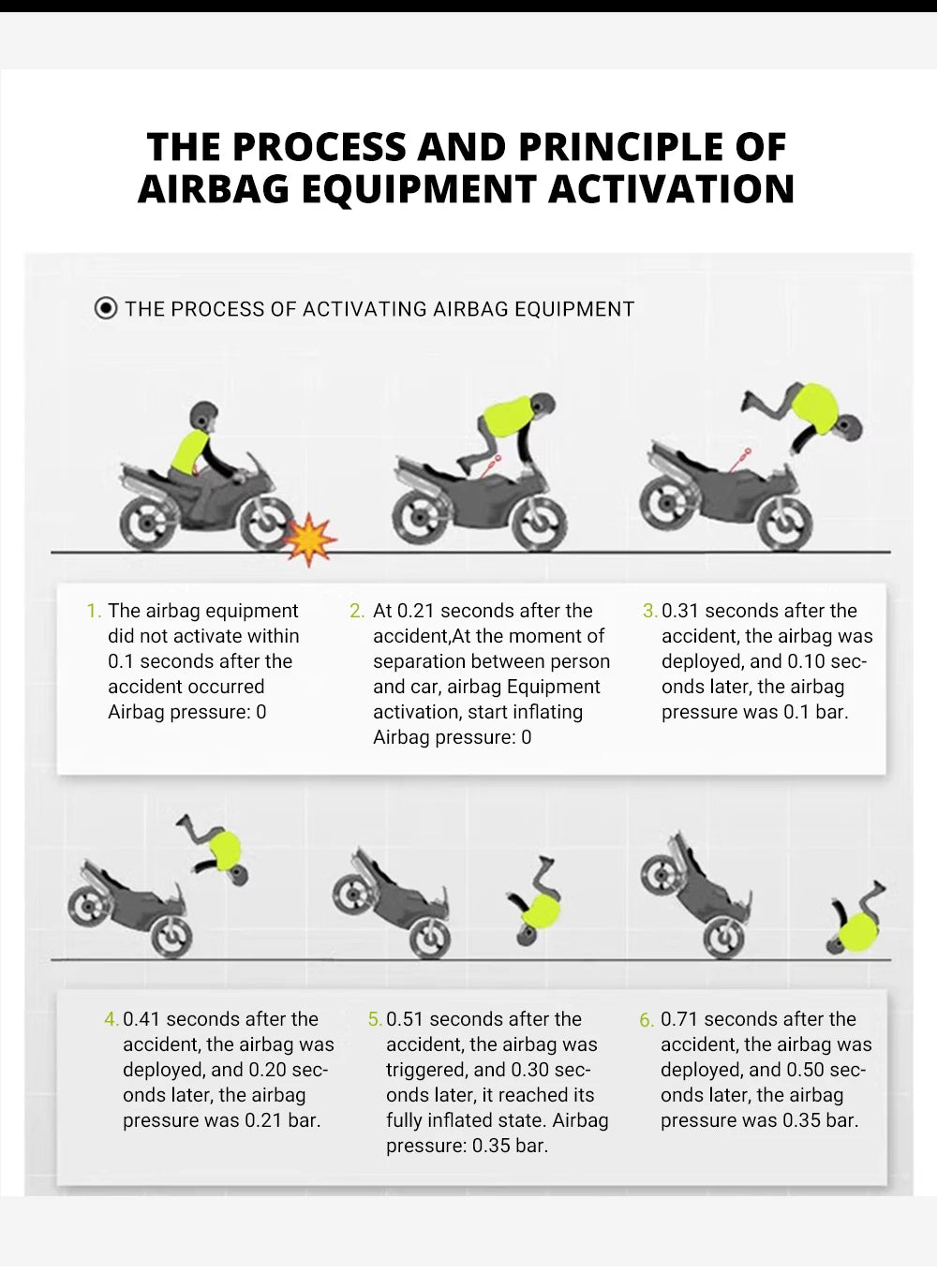 Motorcycle Airbag Vest – CE Certified Body Armor with Rapid Inflation System